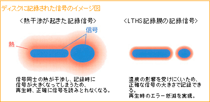 マクセル maxell データ用DVD-R (1~16X対応)インクジェットプリンター対応品(ひろびろワイドレーベル)_ (10枚パック) DRD47WPD.10S