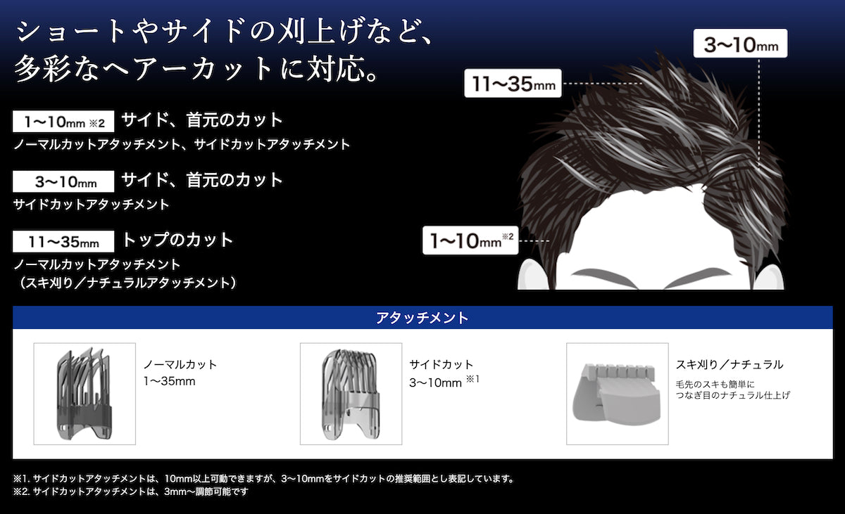 マクセルイズミ ヘアーカッター Cleancut HC-FW28-A ブルー ショートやサイドの刈上げなど多彩なヘアーカットに対応