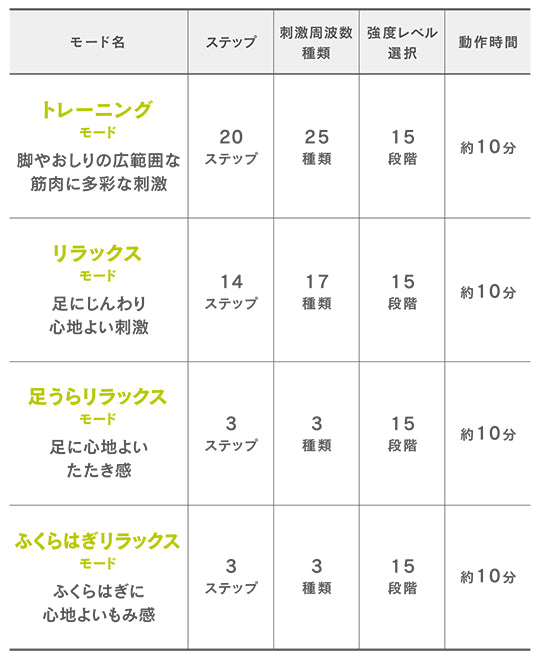 脚用EMS運動器 ACTIVEPAD もてケアFoot MXES-FR230LBK