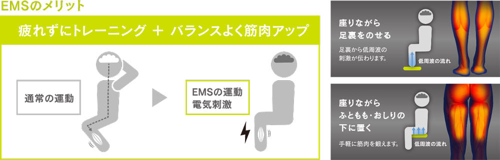 脚用EMS運動器 ACTIVEPAD もてケアFoot MXES-FR230LBK