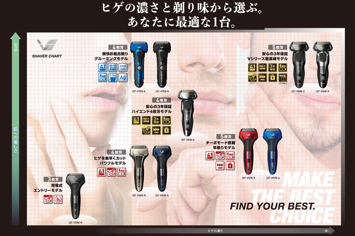 《アウトレット》往復式シェーバー   ソリッドシリーズ   S-DRIVE   5枚刃  IZF-V579-R-EA   替刃付属